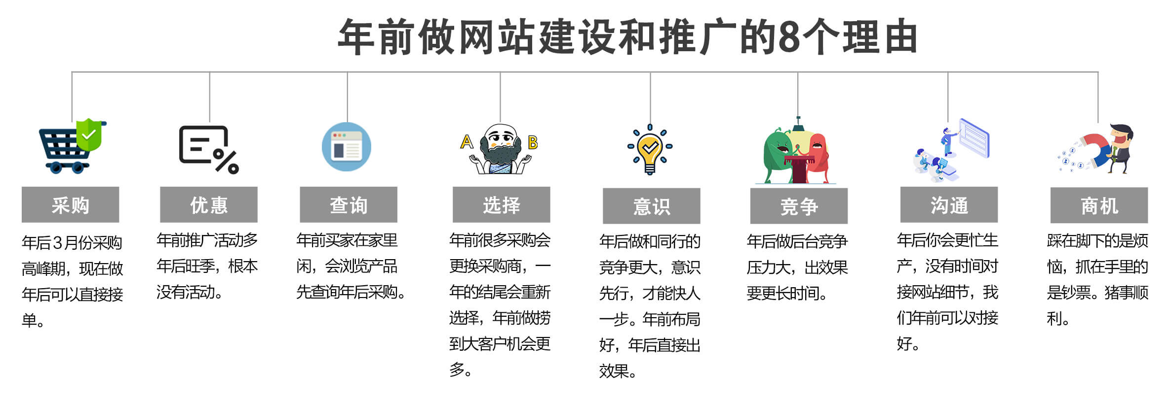 給你年前做網(wǎng)站建設(shè)和推廣的8個(gè)理由！